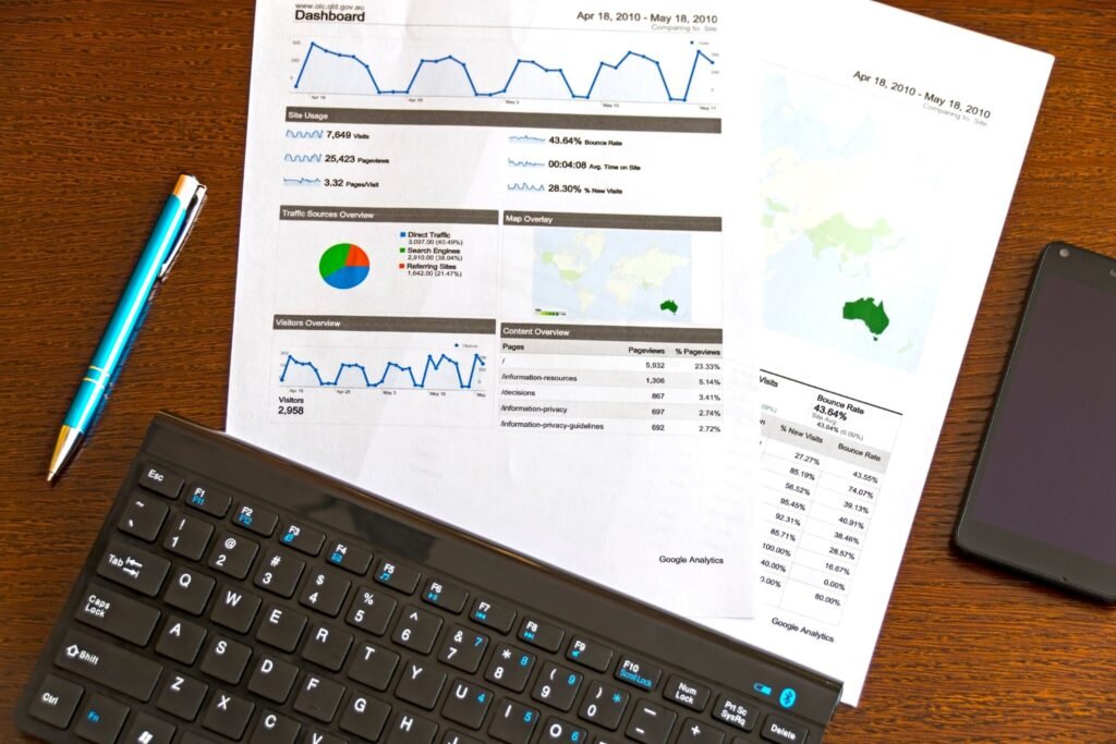 Dashboard mit der Kennzahl Cost per Click.